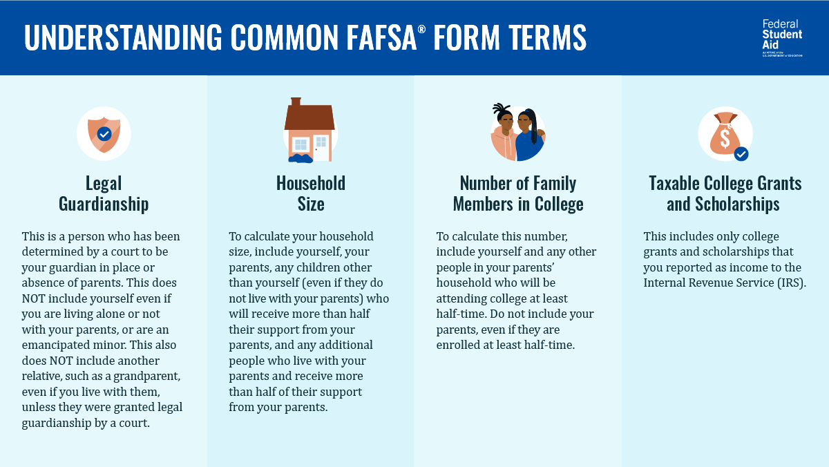 FAFSA Terms