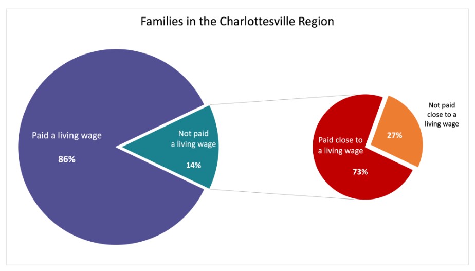 OrangeDot Report 5.0 Family Chart