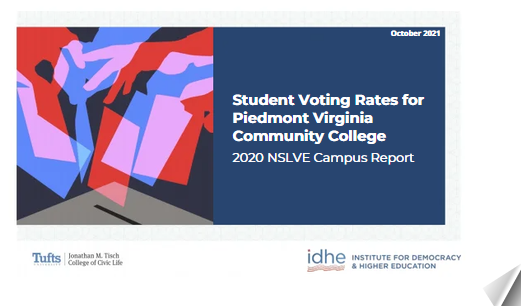 Student voting report 2020