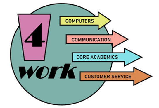 PIVA 4 Work Logo