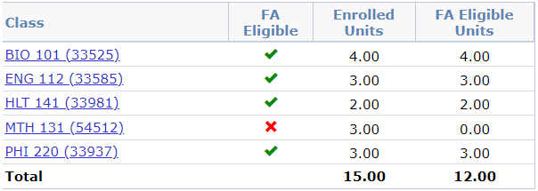 FACA Example